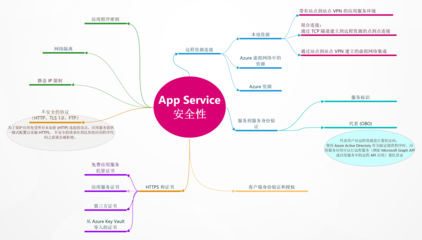 APP防護 保障應(yīng)用軟件服務(wù)的安全與可靠性