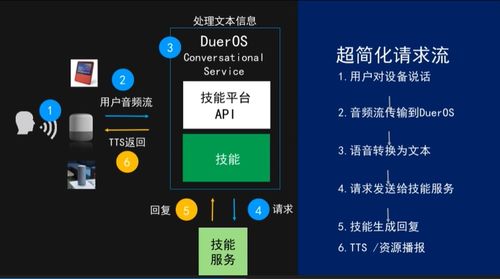 AI產(chǎn)品與應用學習路線 聚焦AI服務與軟件應用——云智學院學習筆記精要